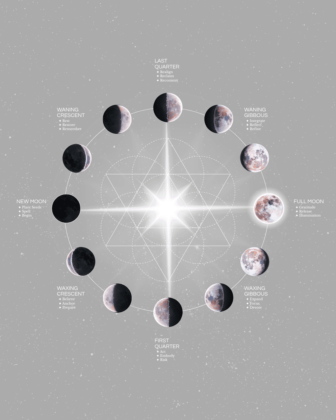Full Moon Vs. New Moon: What Each Phase Is Actually For